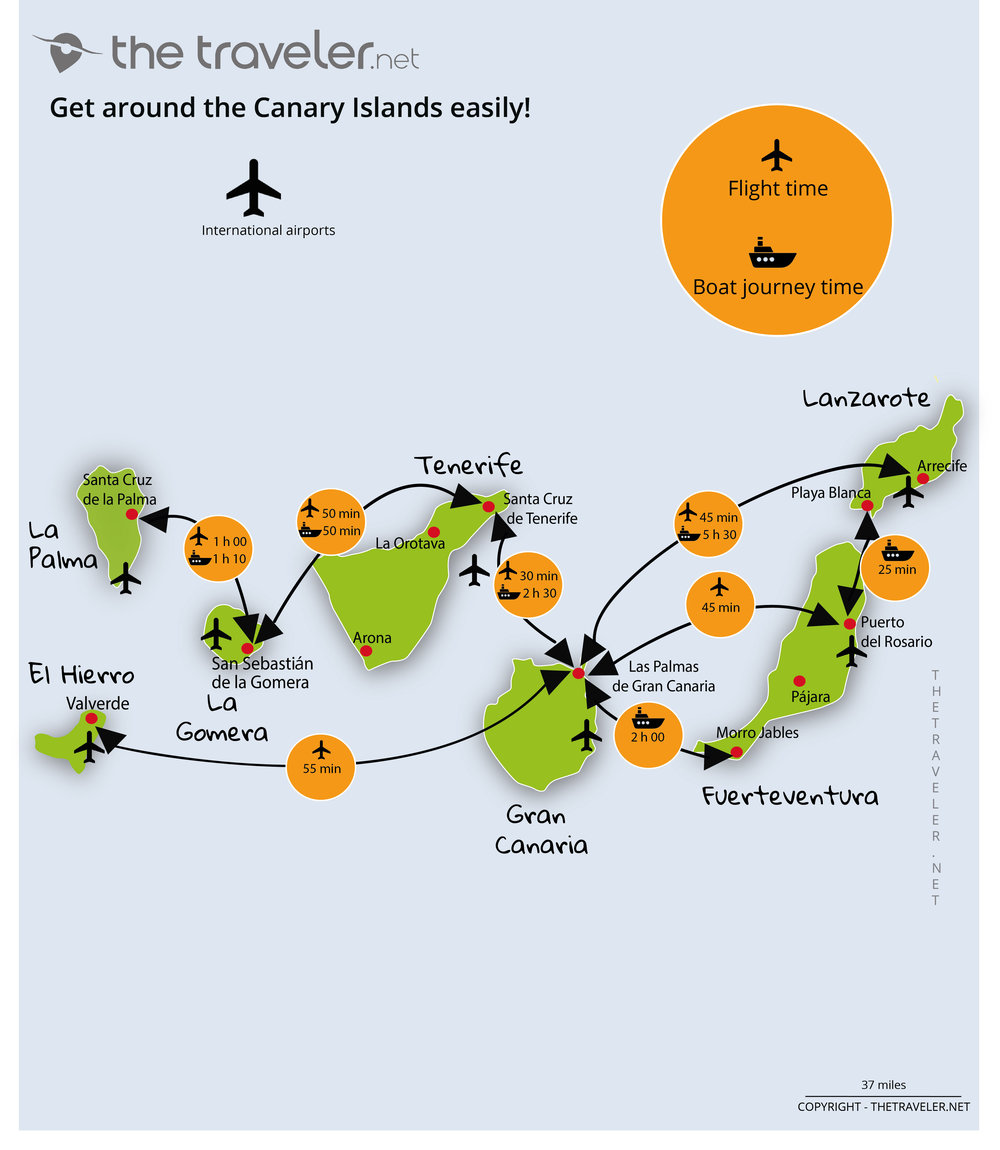 Map Canary Islands Distances 1000 