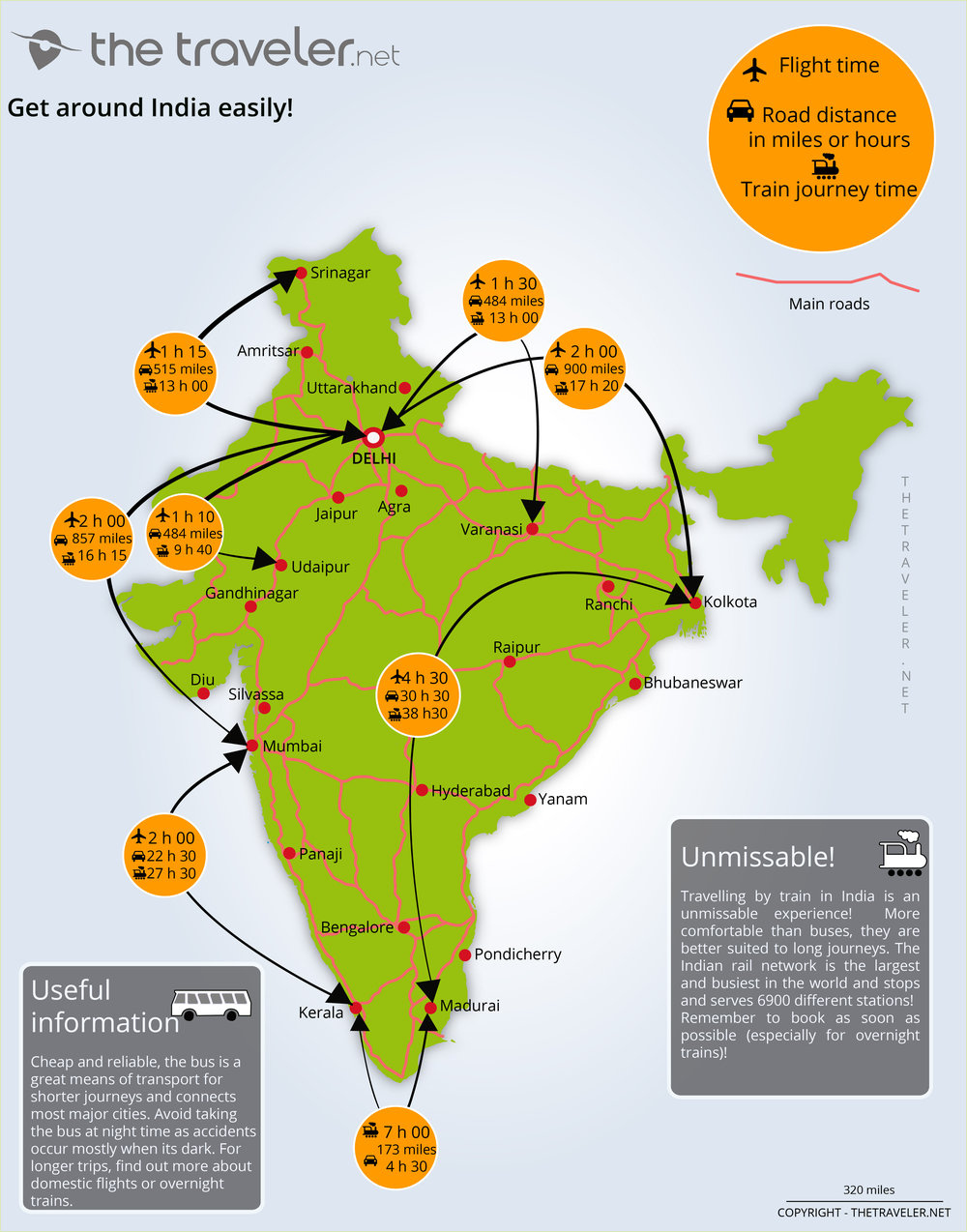 travel routes around india