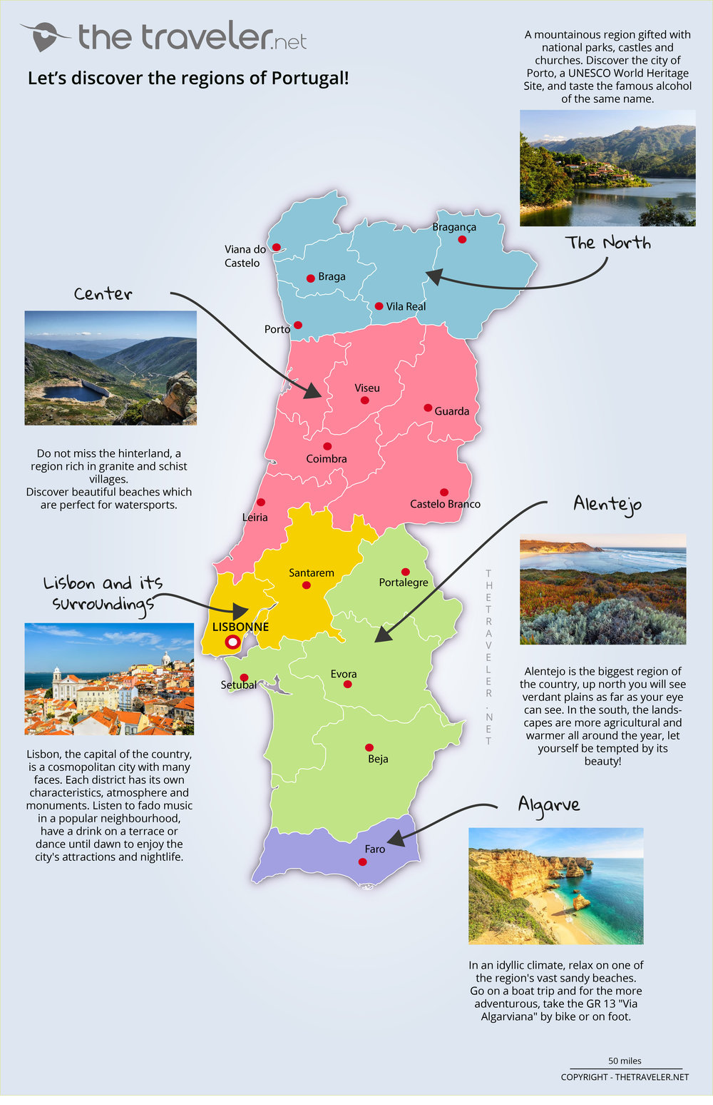 portugal tourism sector